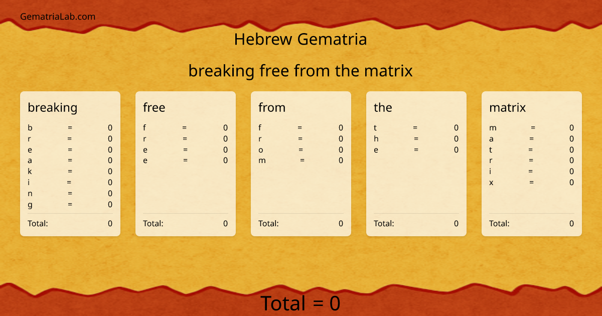 breaking free from the matrix in hebrew Gematria
